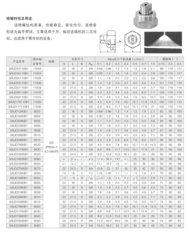 戳我试试